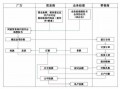 别人挂靠公司流程的简单介绍