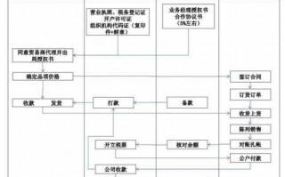 别人挂靠公司流程的简单介绍