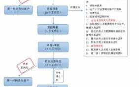 正规信贷公司流程（信贷公司是怎么赚钱的）