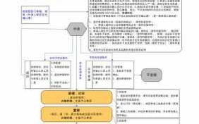 购房落户流程（购房落户需要什么资料）