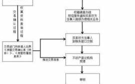 公司过户流程及材料（公司过户流程及费用）