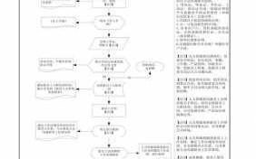 入职怎样办理流程（入职怎样办理流程手续）