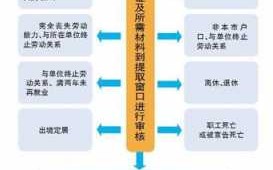 长春取公积金流程（长春取住房公积金需要哪些手续）