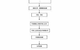 投标公司备案流程（投标备案需要什么资料）