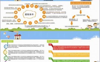 江门公积金提取流程（江门公积金提取条件）