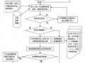 企业代扣社保流程（企业代扣社保流程是什么）