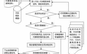 企业代扣社保流程（企业代扣社保流程是什么）