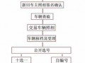 车辆跨省过户流程（车辆跨省过户流程图）