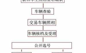 车辆跨省过户流程（车辆跨省过户流程图）