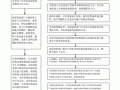 房屋征收与补偿流程（房屋征收与补偿办法）