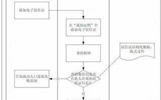 温州居住证办理流程（温州居住证怎么办理?）