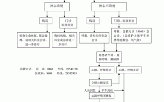 晕倒送去医院流程（晕倒了去医院怎么处理）