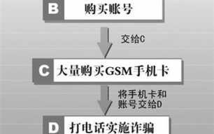 银行短信诈骗流程（银行短信诈骗流程图）