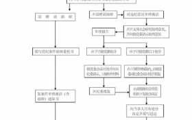 查办案件流程（查办案件流程图）