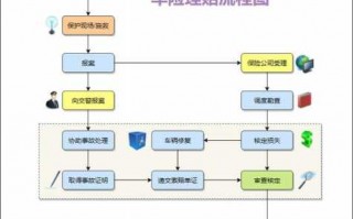 强制车险赔付流程（强制险理赔方式）