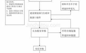 办理规划许可的流程（规划许可证办理程序）