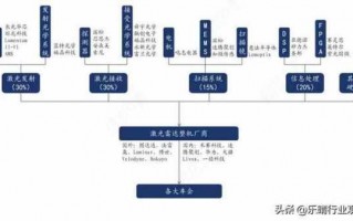 舜宇辞职流程（舜宇智能科技离职率）