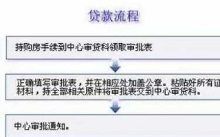 运城公积金提取流程（运城公积金提取2021政策）