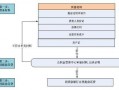 农商银行提前还贷流程（农商银行提前还贷需要什么手续）