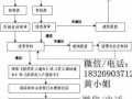 深圳户口迁移手续流程（深圳户口迁入需要什么手续流程）