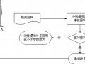 出口发票缴销流程（出口发票缴销流程视频）