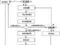 公司资产买卖流程（公司资产卖给个人如何办理）