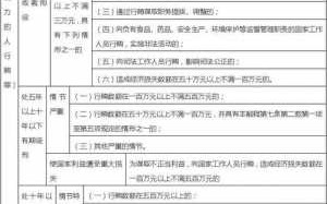 罗用公款判决流程（那用公款罪）