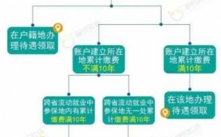 本省异地转社保流程（异省转社保需要什么手续）