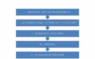 开公司流程图（个人怎么注册一个小公司）