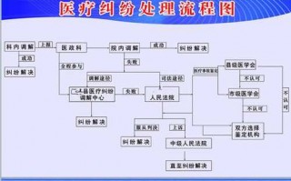 医疗事故处理流程与赔偿标准（医疗事故处理流程与赔偿标准规定）