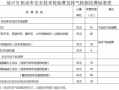 福州车年检办理流程（福州车辆年检需要带什么材料）