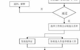 设立监事流程（设立公司监事）