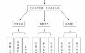 开个工作室流程（开工作室的基本流程及费用）