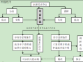 劳动诉讼流程（劳动诉讼流程是什么）