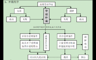 劳动诉讼流程（劳动诉讼流程是什么）