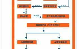 房地产的交易流程（房地产交易流程很熟悉用一句专业的术语应该怎样说）