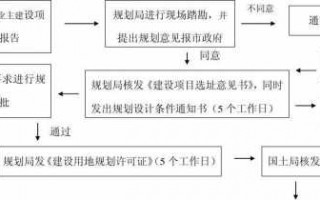 村建项目审批流程（村建项目审批流程图片）