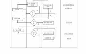 合同管理的流程（合同管理流程）