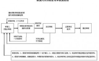 邯郸汽车报废流程（邯郸车辆报废去哪个窗口申请）