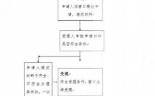 慢性病流程（2023年慢病申请条件）