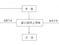 退管办事流程的简单介绍