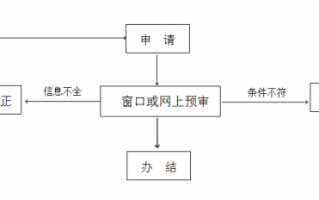 退管办事流程的简单介绍