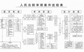 考法院的流程（考法院需要什么条件?）