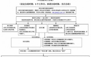 宁波公积金办理流程（宁波公积金办理流程及时间）