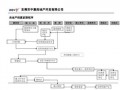 房地开实施流程（房地产开发用地流程）