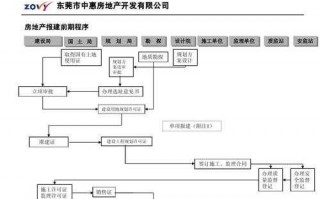 房地开实施流程（房地产开发用地流程）