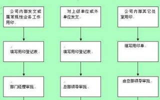 公司盖章流程表范本（公司盖章是怎么样的）