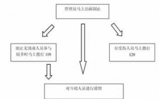 打架备案流程（打架斗殴备案吗）