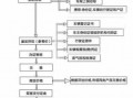 苏州汽车私人过户流程（苏州汽车私人过户流程及费用）