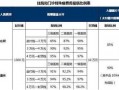 癌症医保报销流程北京（北京特病癌症住院报销）